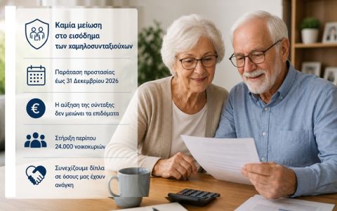 Καμία μείωση στο εισόδημα των χαμηλοσυνταξιούχων Παρατείνεται η προστασία περίπου 24.000 νοικοκυριών